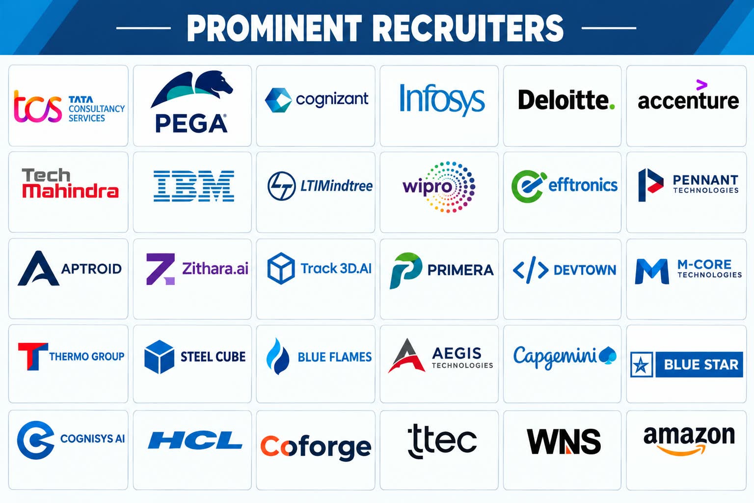 Prominent Recruiters